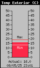 temperatura exterior