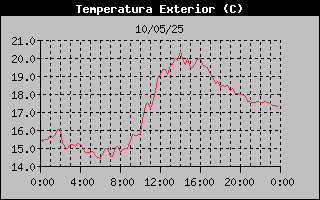 temperatura exterior