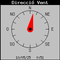 direccion viento