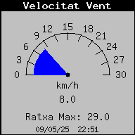 velocidad viento